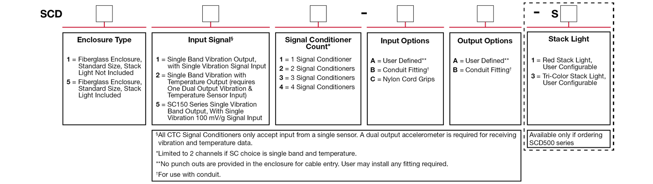 Ordering Information